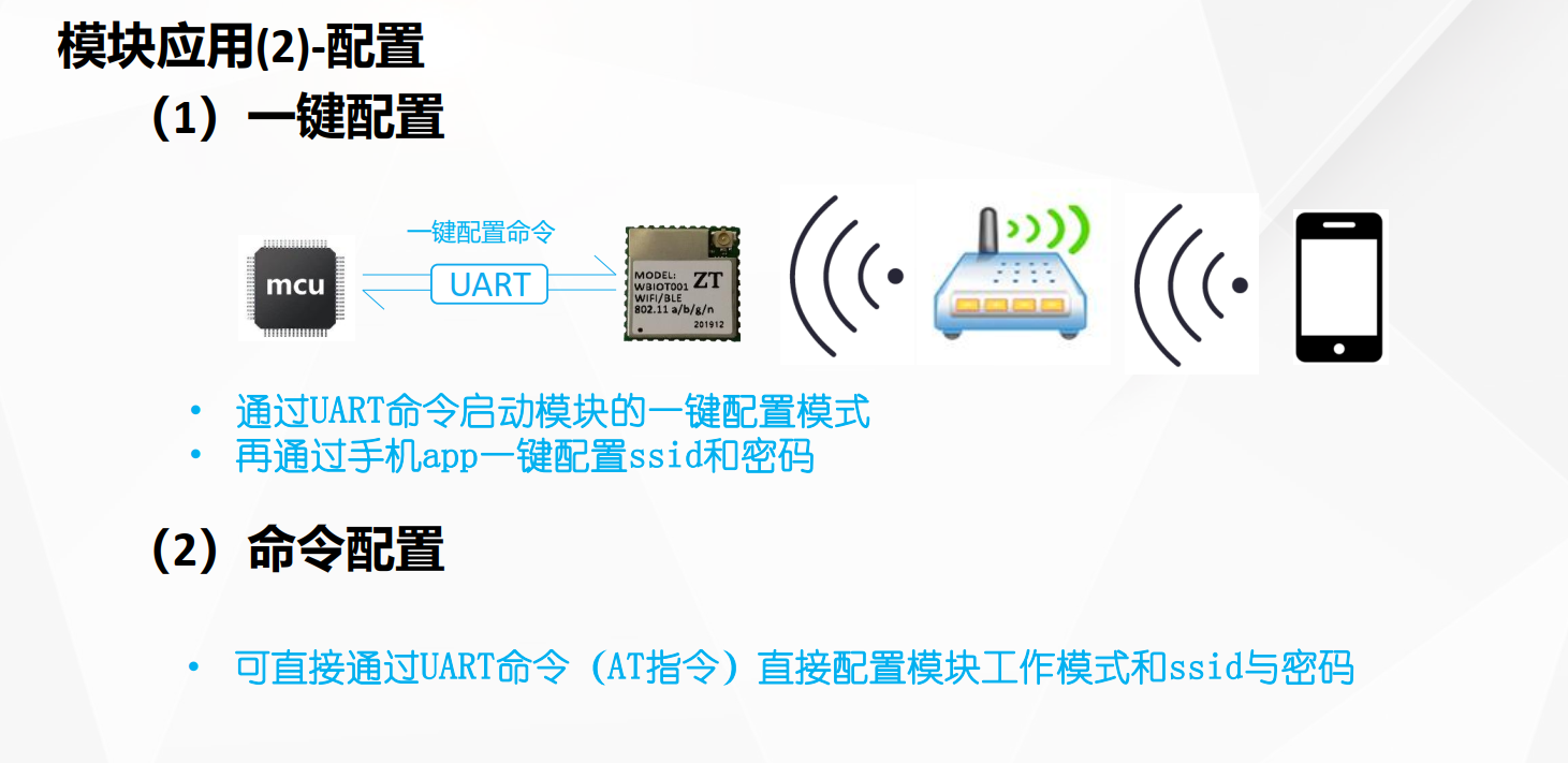 AT指令集2