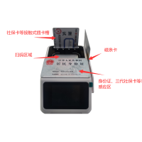 F20卡片示意图
