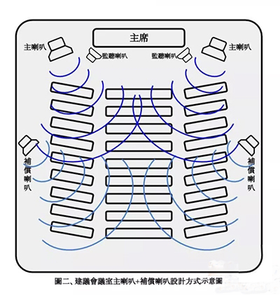 浅谈会议室-02de0cad9c6eeab1b1fdc736dd2629af_20181229103316_4291