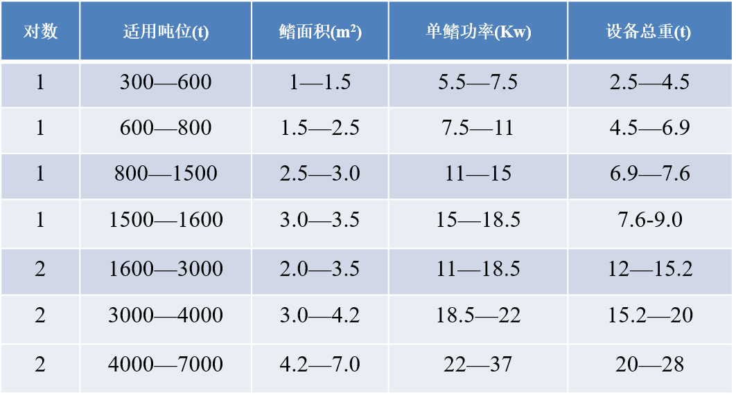 固定式选型表格