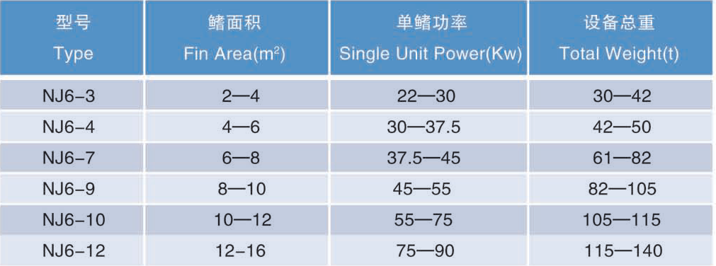 收放鳍样本