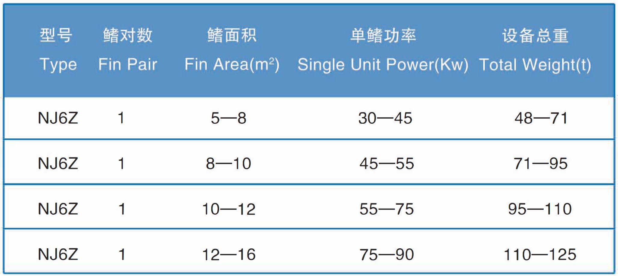 减摇效果低航速