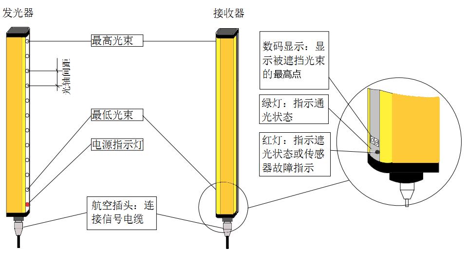 安全光栅原理4