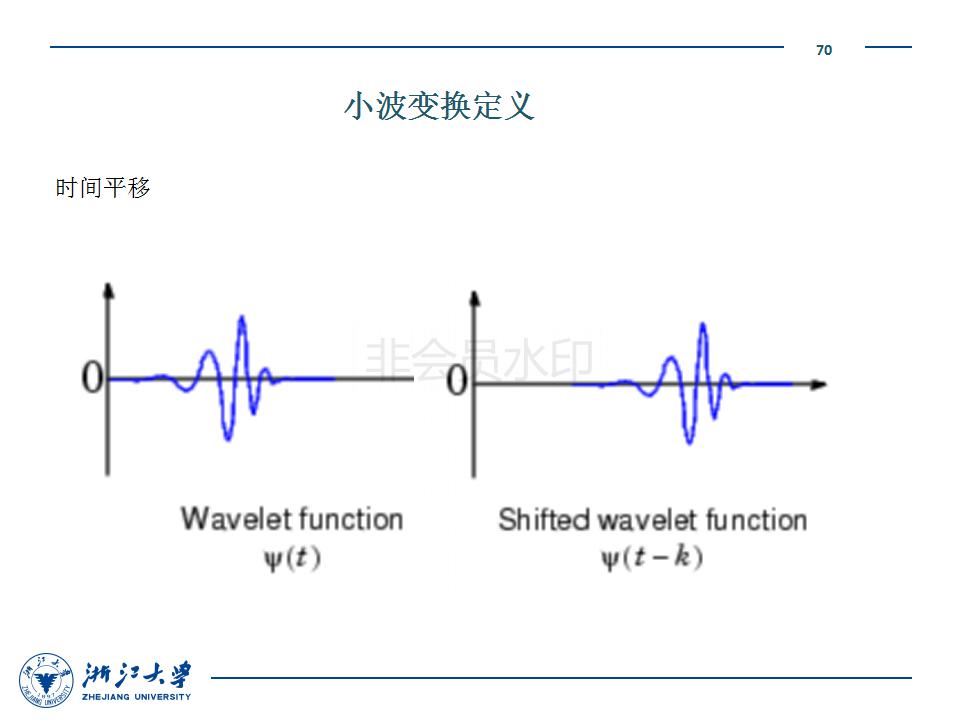 AFDD培训课程_70