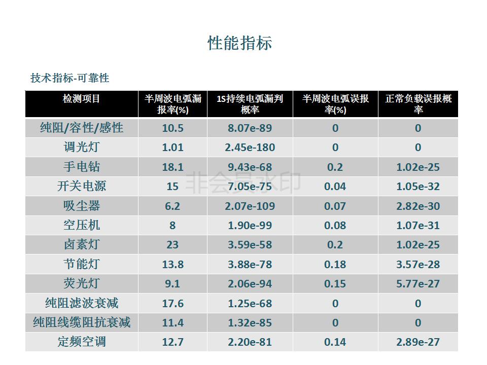 AFDD培训课程_149