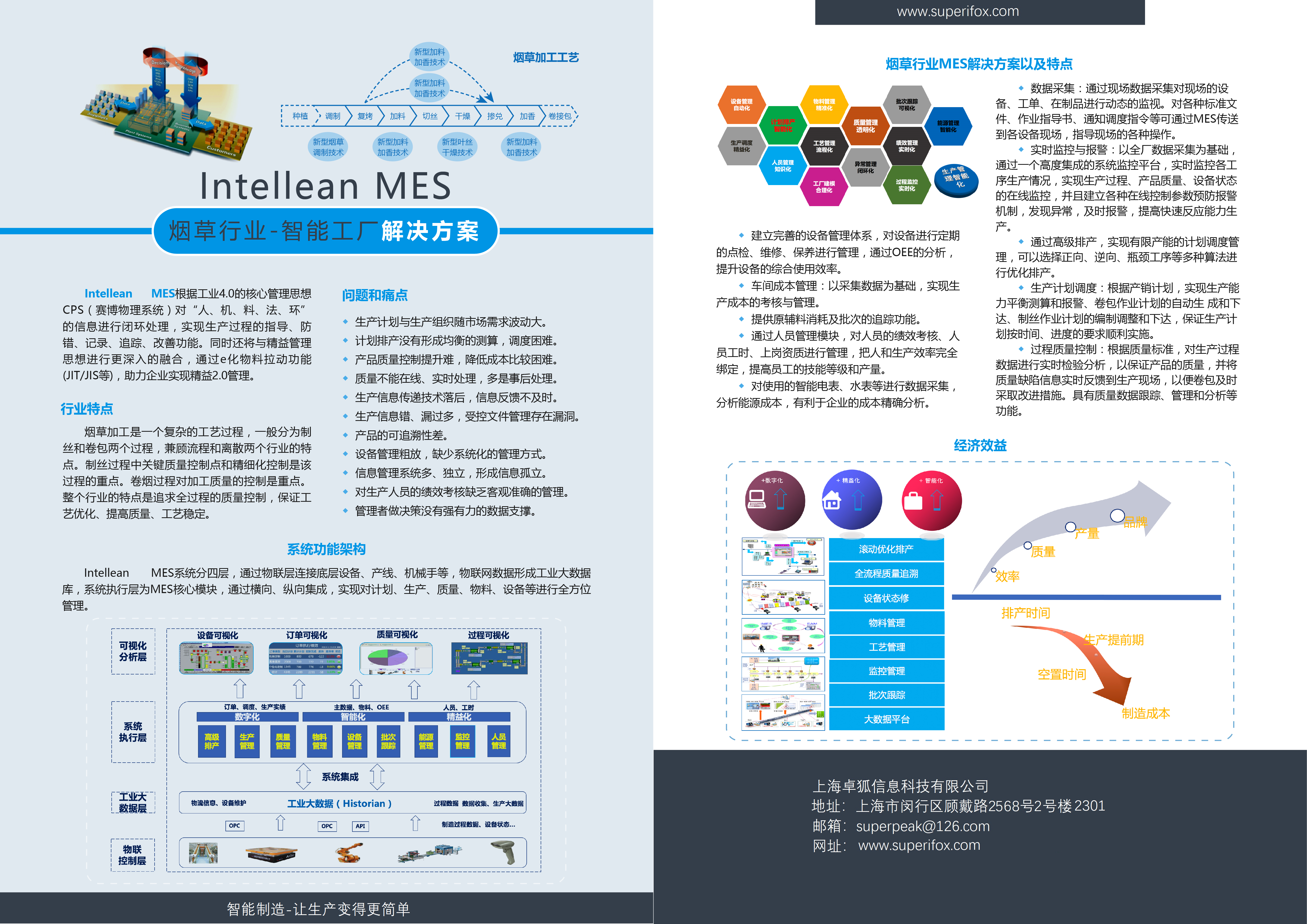 烟草行业MES