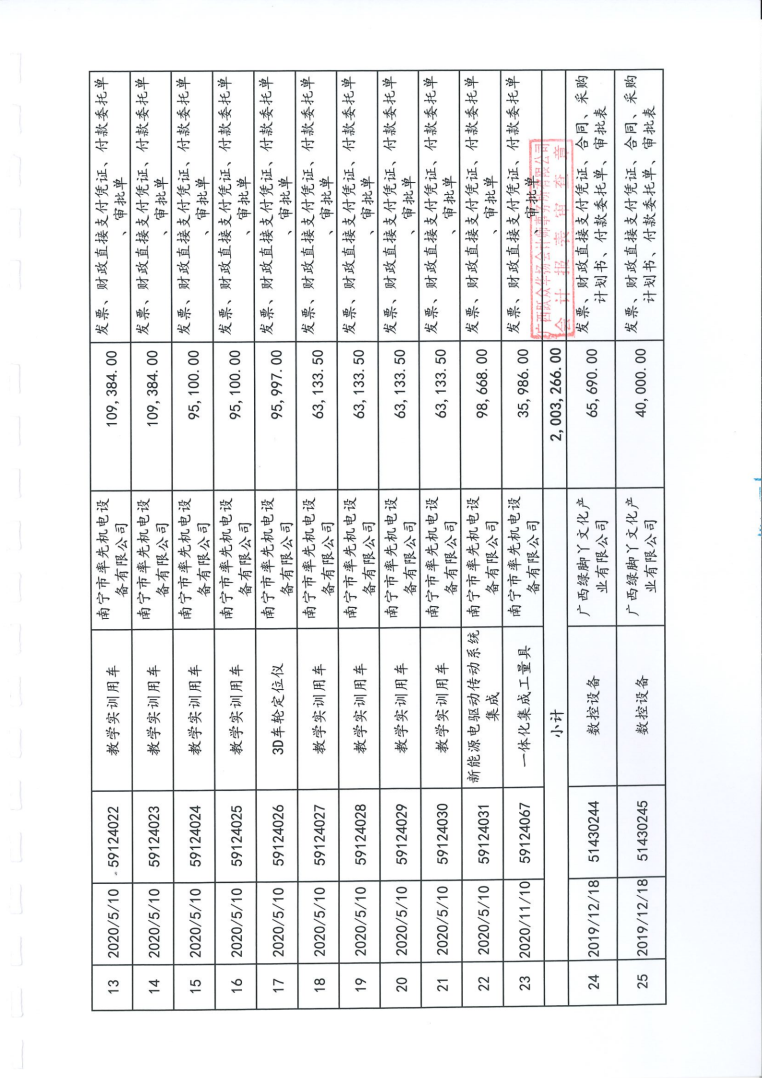 桂平市一职办学条件达标项目支出专项审计报告065_10
