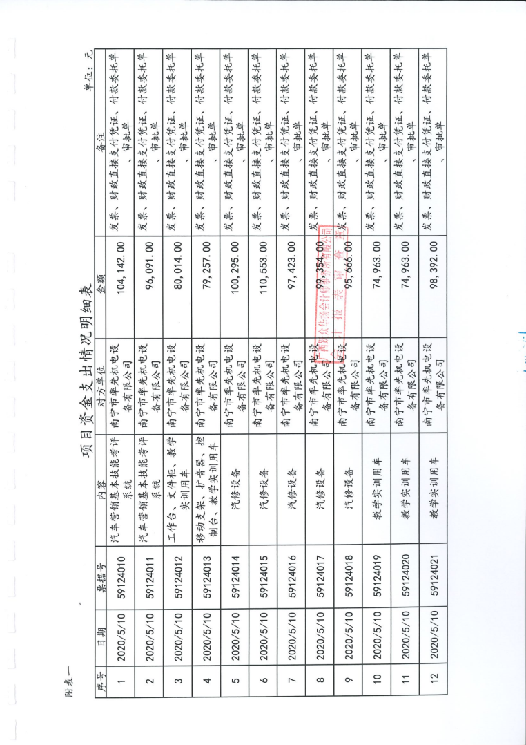 桂平市一职办学条件达标项目支出专项审计报告065_09