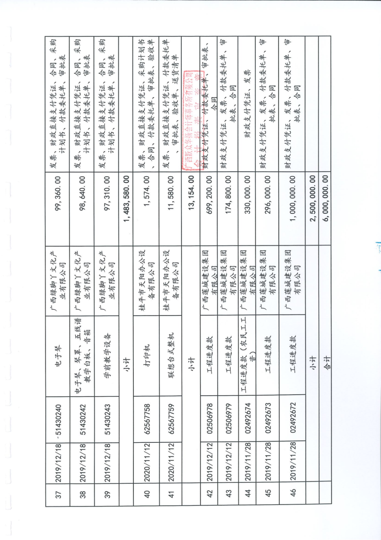 桂平市一职办学条件达标项目支出专项审计报告065_12