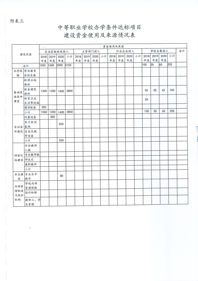 桂平市一职办学条件达标项目支出专项审计报告065_14