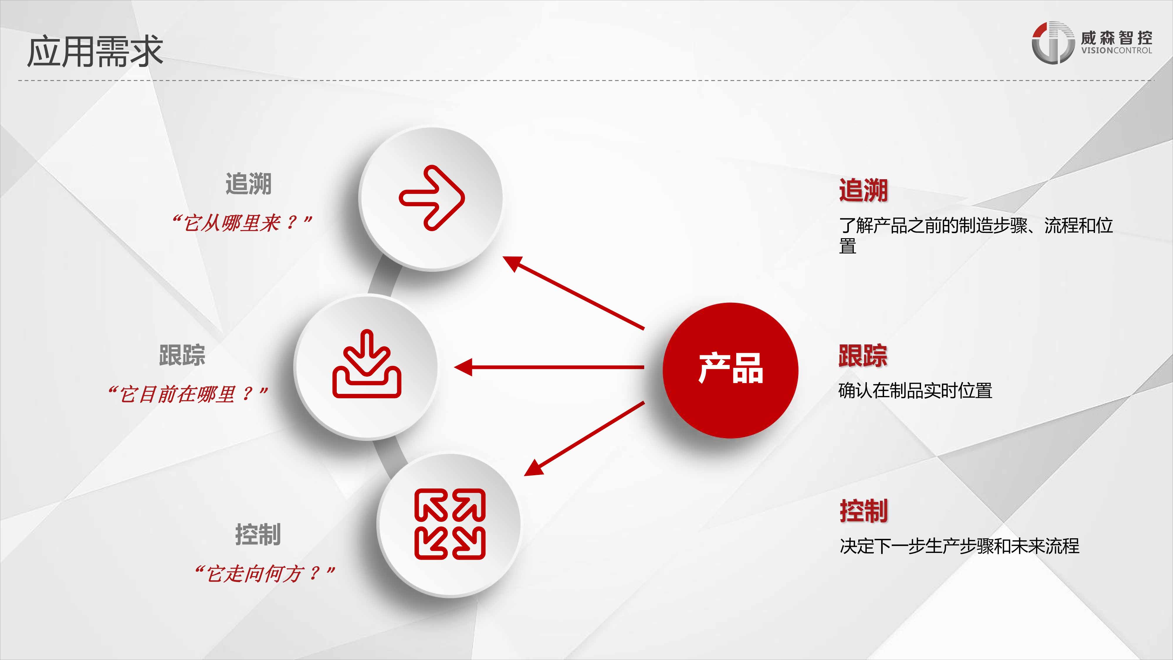 SMT追溯管控方案new-3