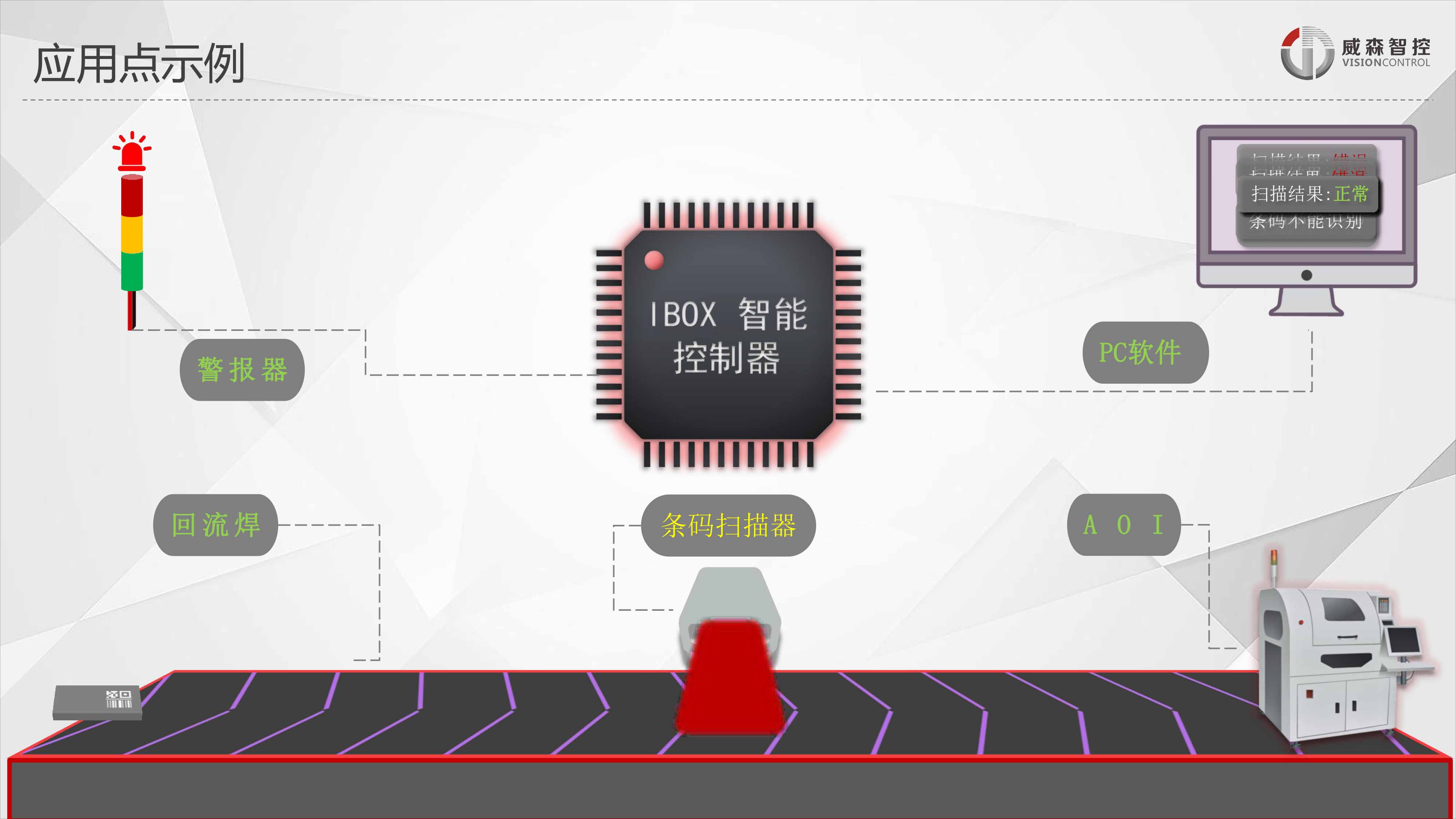 SMT追溯管控方案new-9
