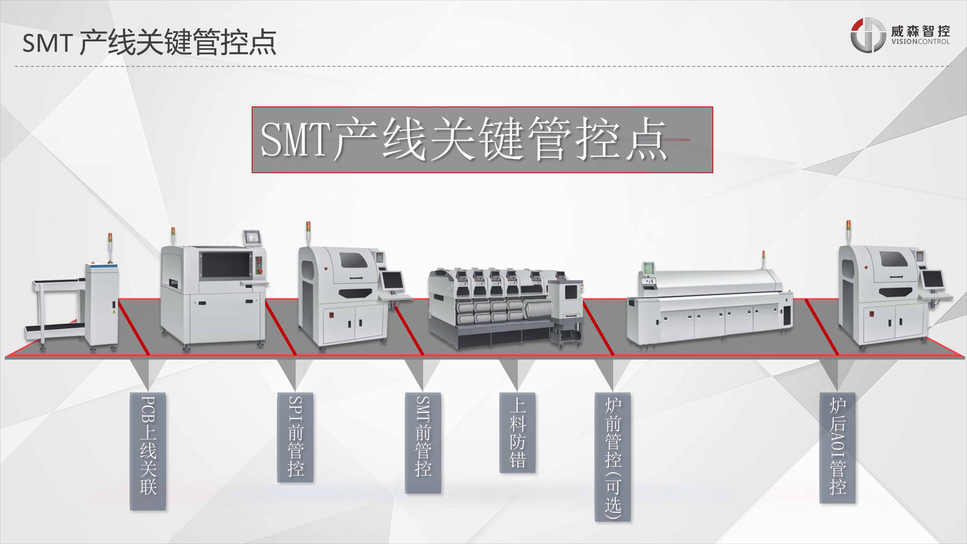 SMT追溯管控方案new-10