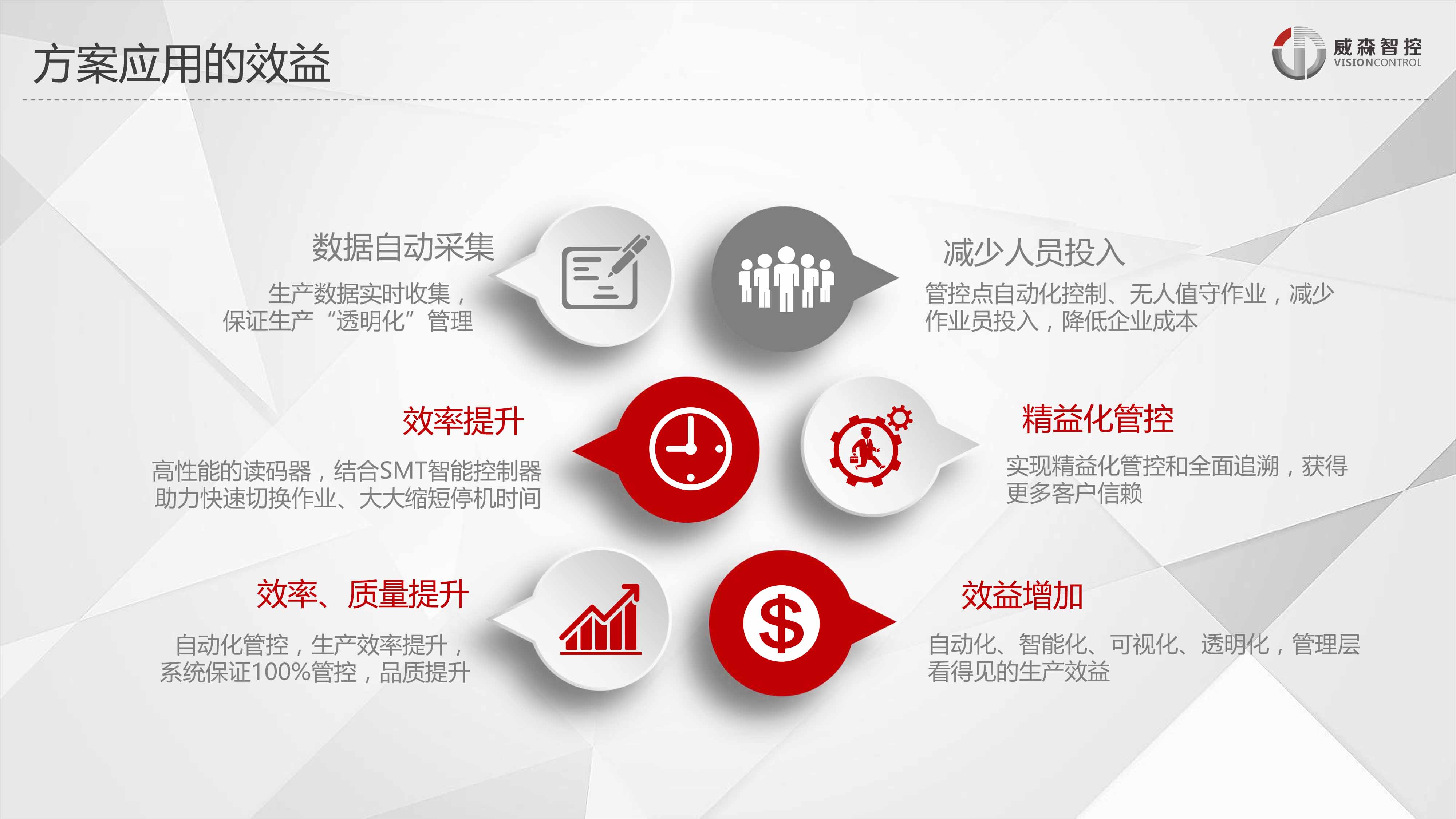 SMT追溯管控方案new-29