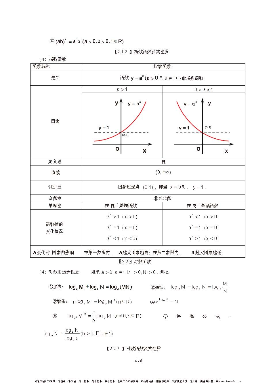 高一數學必修一輔導資料上冊各單元重點知識彙總