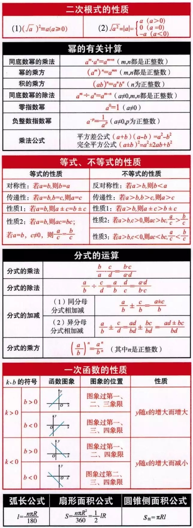 初中数学公式大全