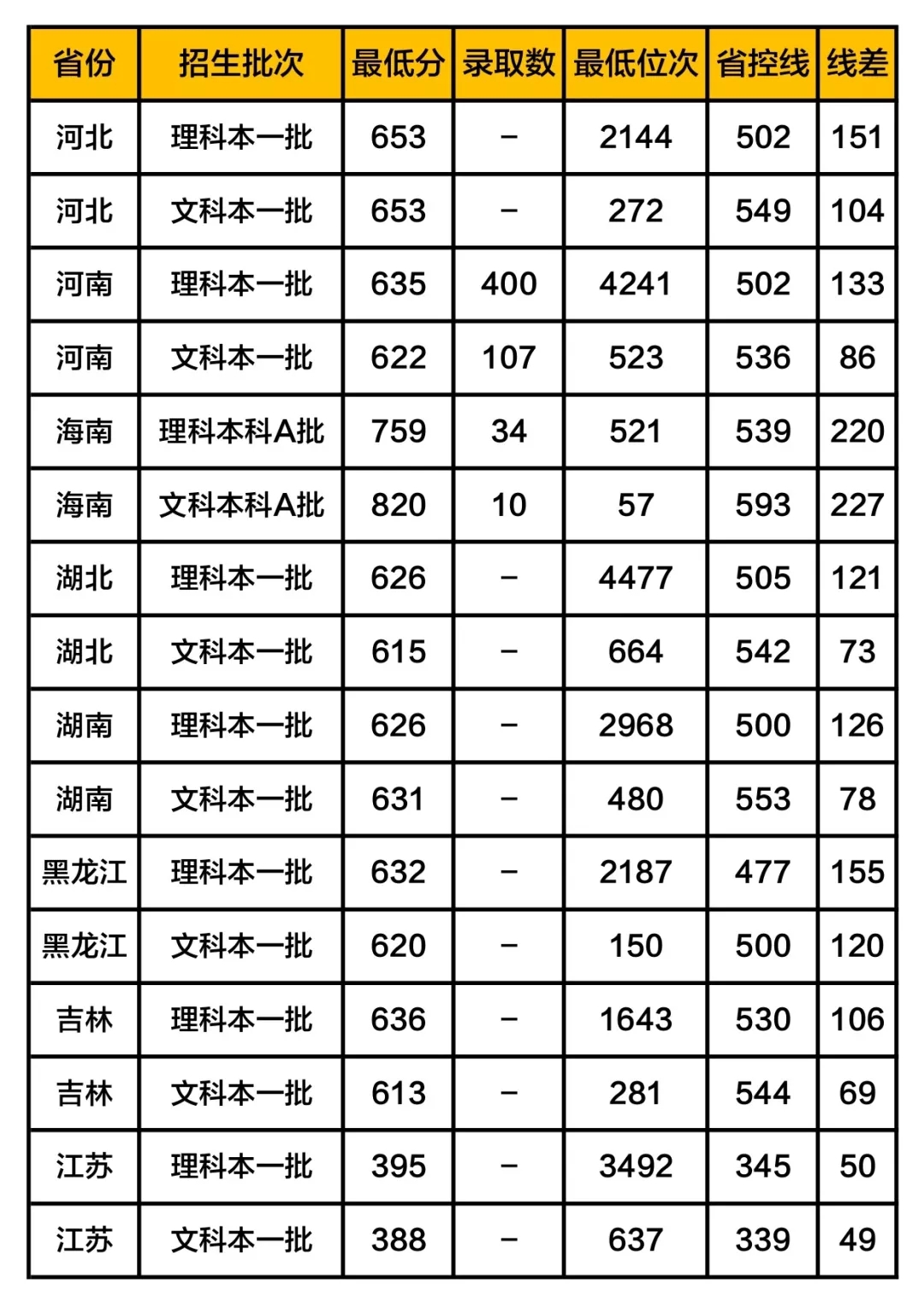武汉大学分数线2020报考攻略2019高考录取情况