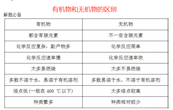 有机物与无机物的区别高中化学知识点 伯途在线一对一辅导