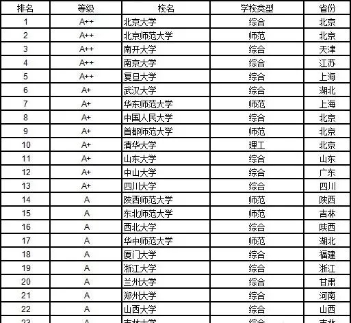 历史专业排名(历史学类专业一览表)