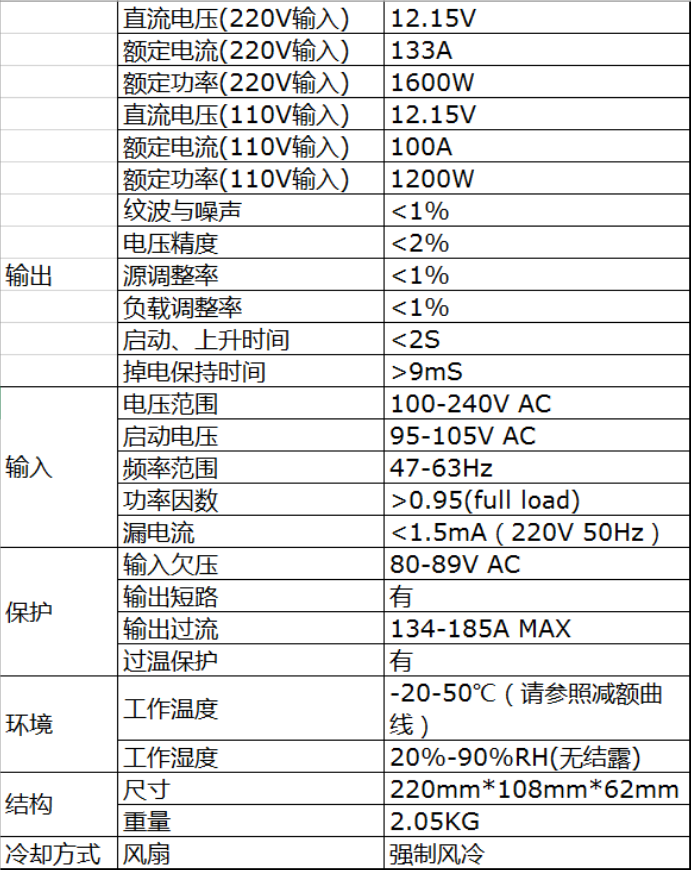 蚂蚁l3矿机参数图片