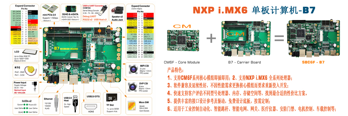 NXP imx6Quad,Solo, Dual Lite cortex A9 SOM,应用于工业控制自动化，智能家居、智能电网，电力监控，智慧路杆、医疗仪器，安防门禁，电机控制等应用主控，赛普盛提供免费嵌入式设计。