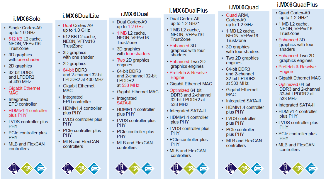 imx6seriesen