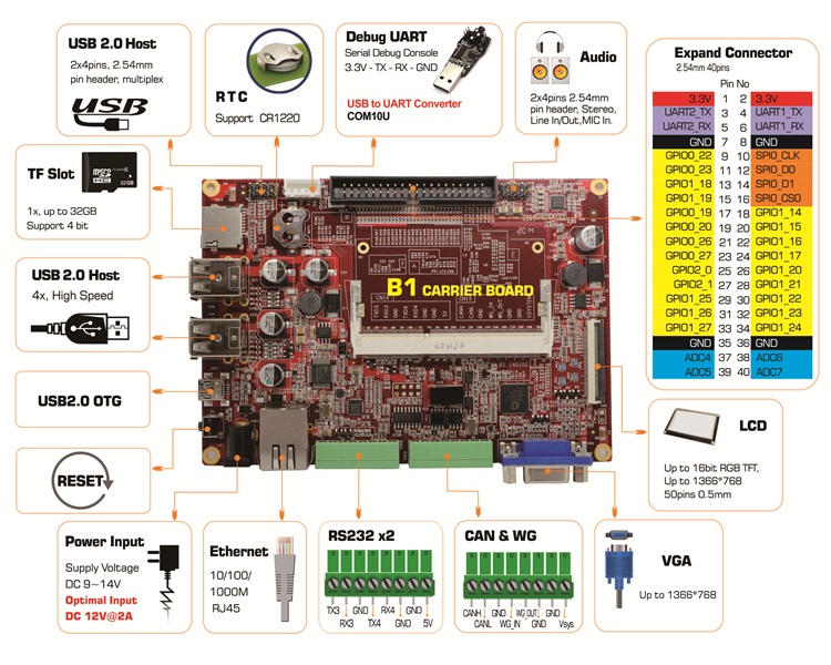 B1interface750T