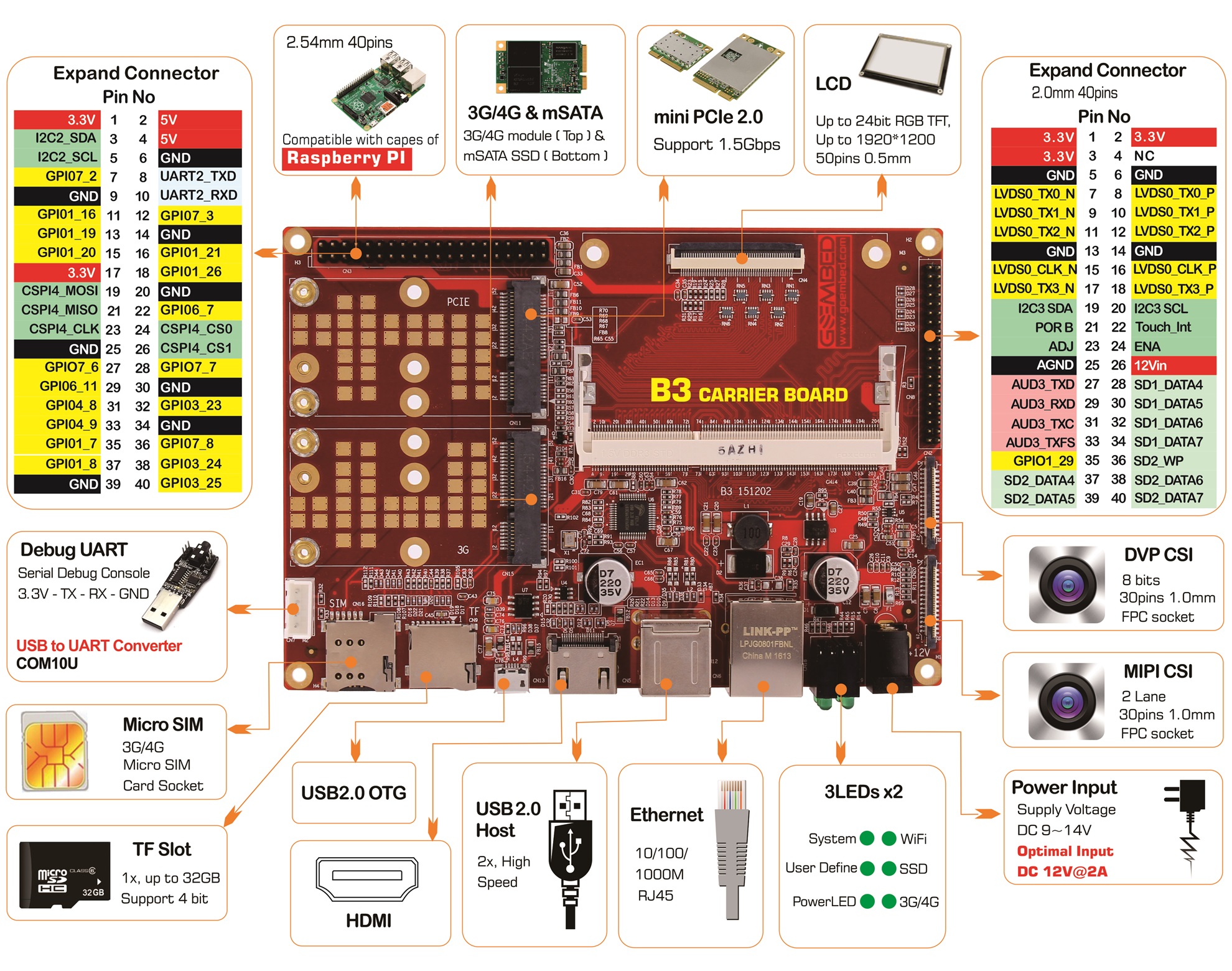 B3V21980interface