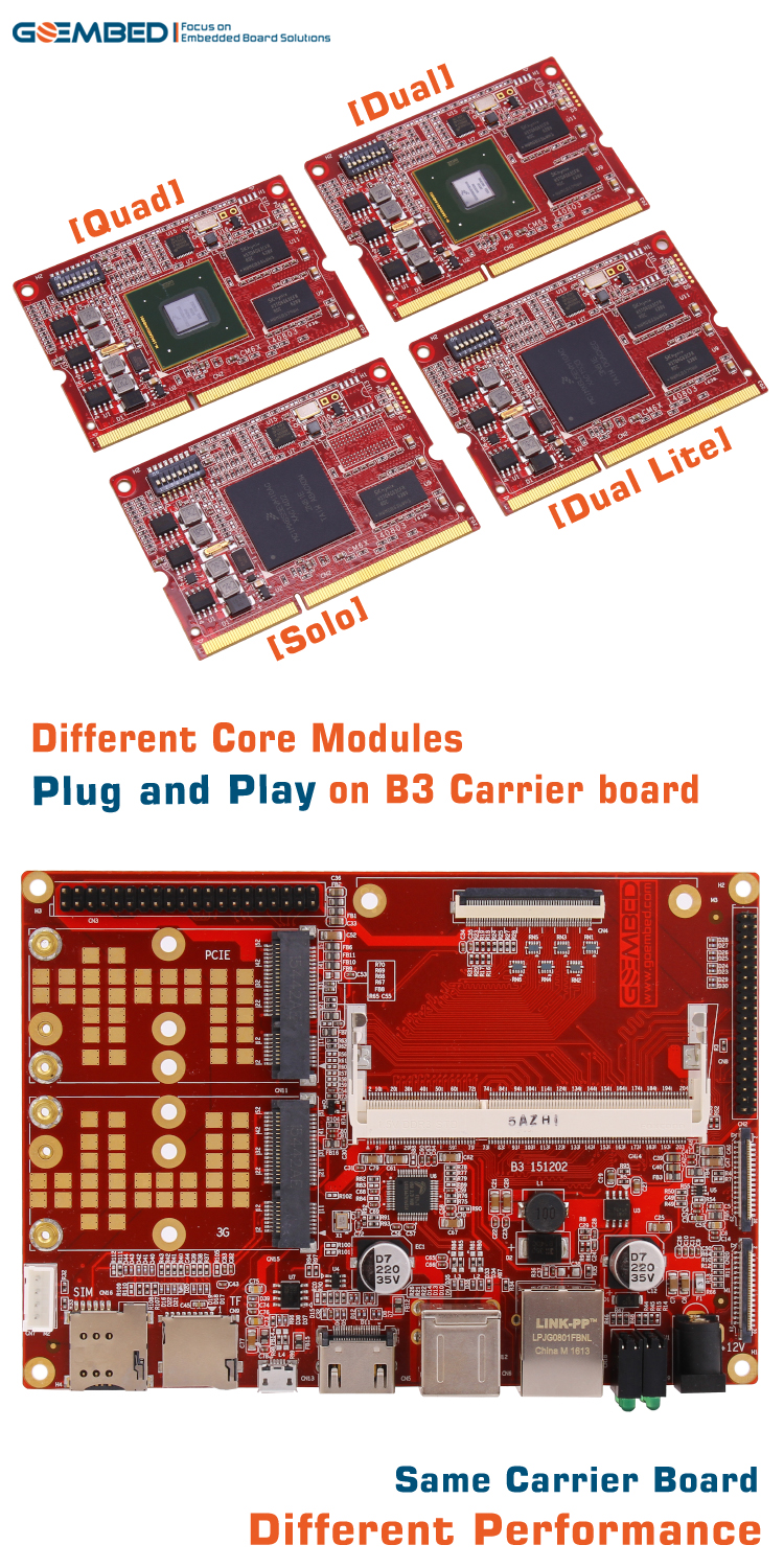 SBC6x-B3V2A1750