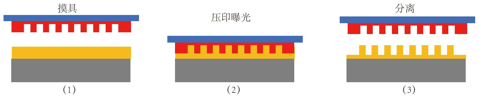 微纳印压