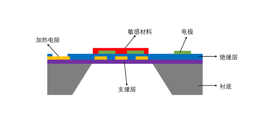 微纳热盘-2