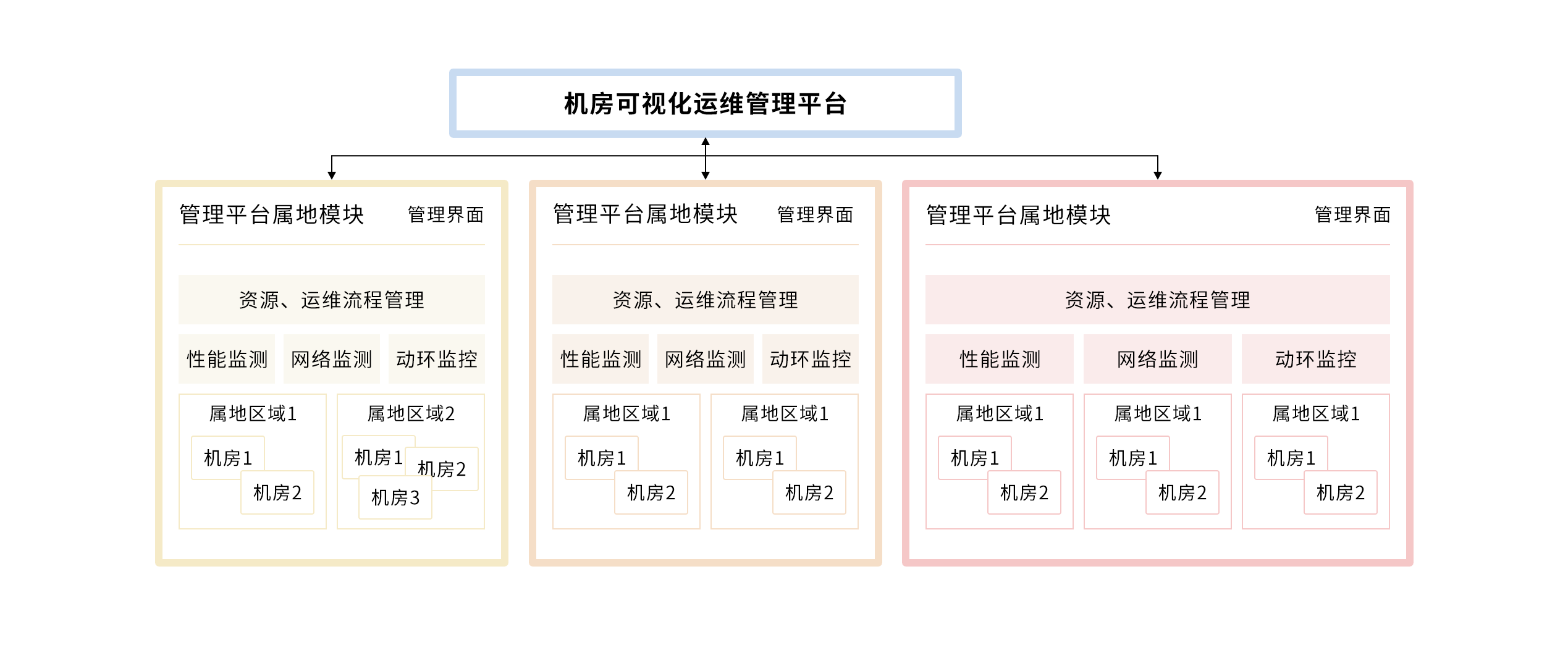 彩页-IOM机房-新