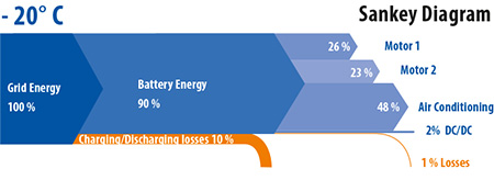 apps_ev-eeanalysis_1