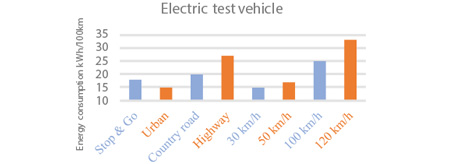 apps_ev-eeanalysis_3