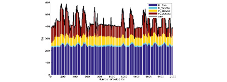 apps_ev-eeanalysis_4