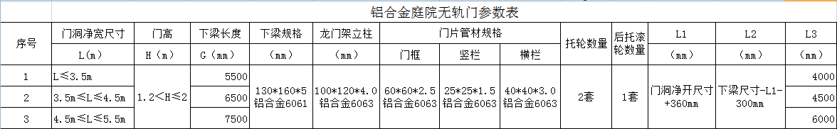 无轨门-庭院无轨门参数表