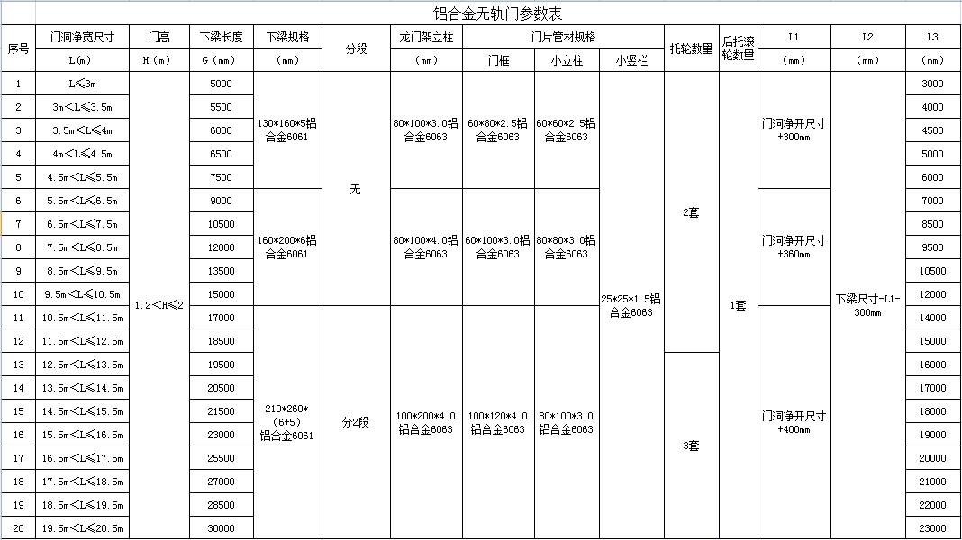 工业无轨门参数表