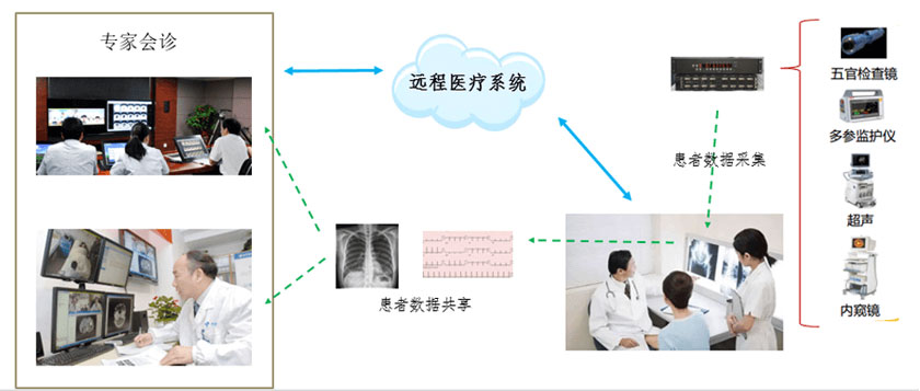 医疗1-1