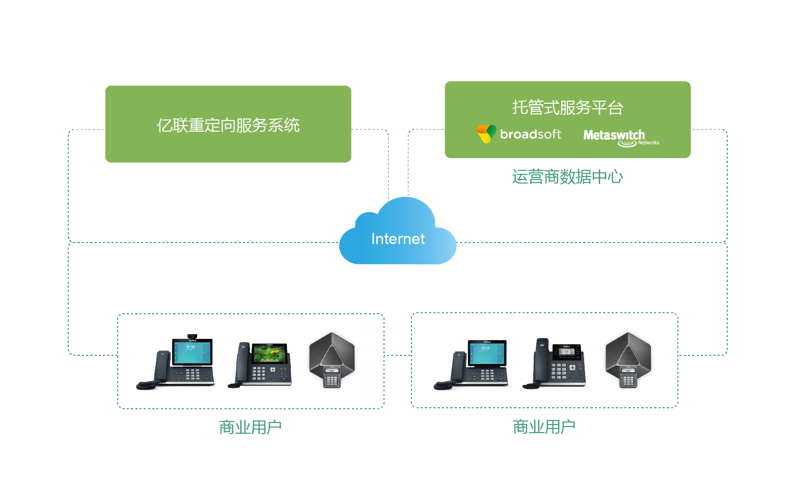 行3-2