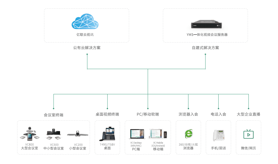 企3-1