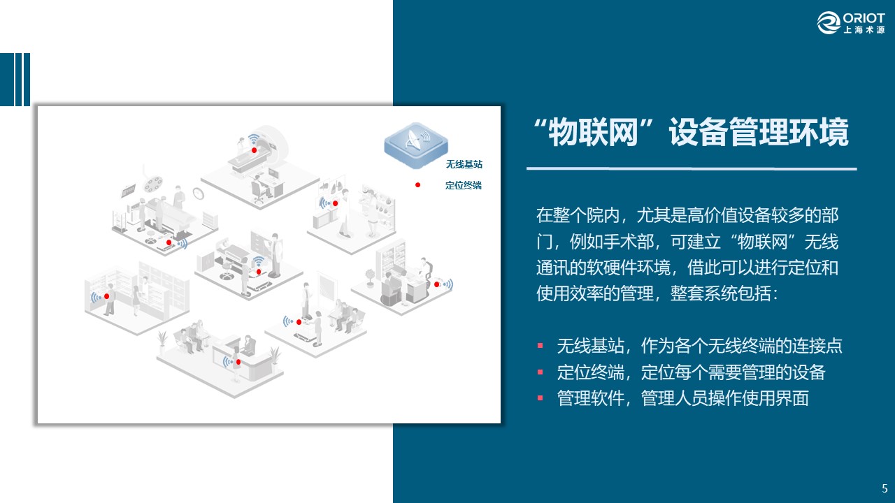物联网设备管理环境