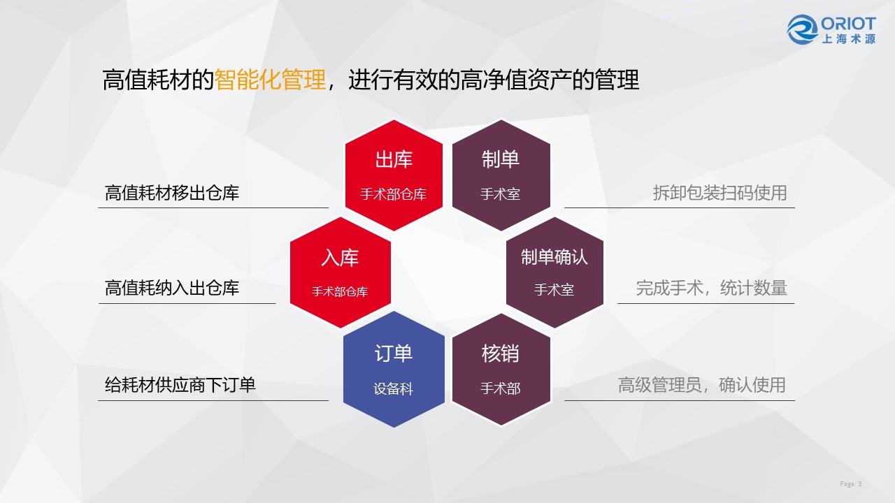 智能仓库-20181205-1-幻灯片3