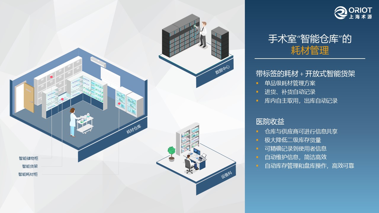 智能仓库-20181205-1-幻灯片12