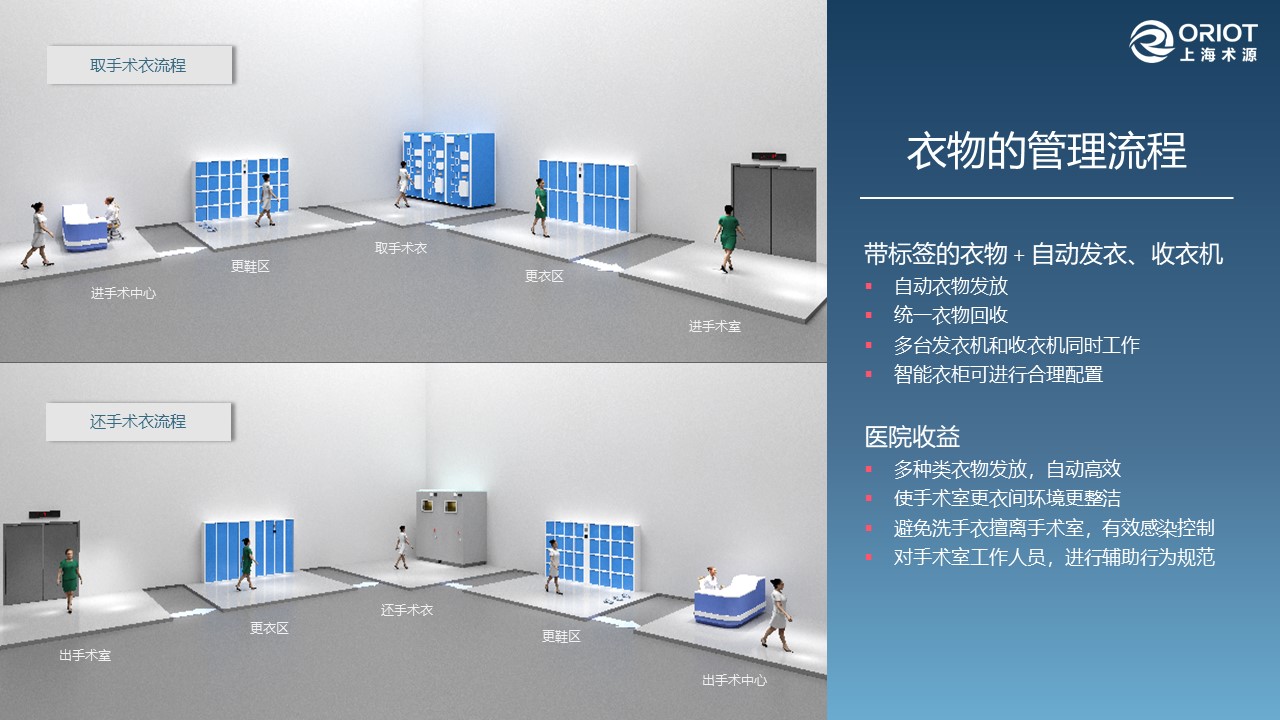 人员-上海术源-手术室智能衣物管理-2018.10.12-幻灯片15