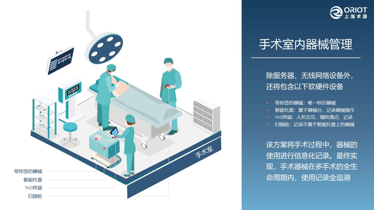 器械-上海术源-可复用器械的智能化管理20181013-幻灯片10