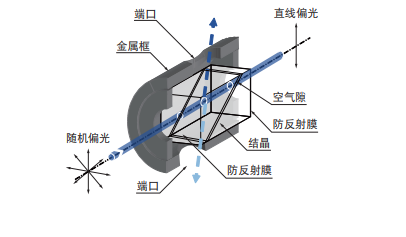 沃拉斯顿棱镜作图图片