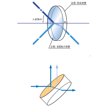平面分光镜-北京溥德精密科技有限公司