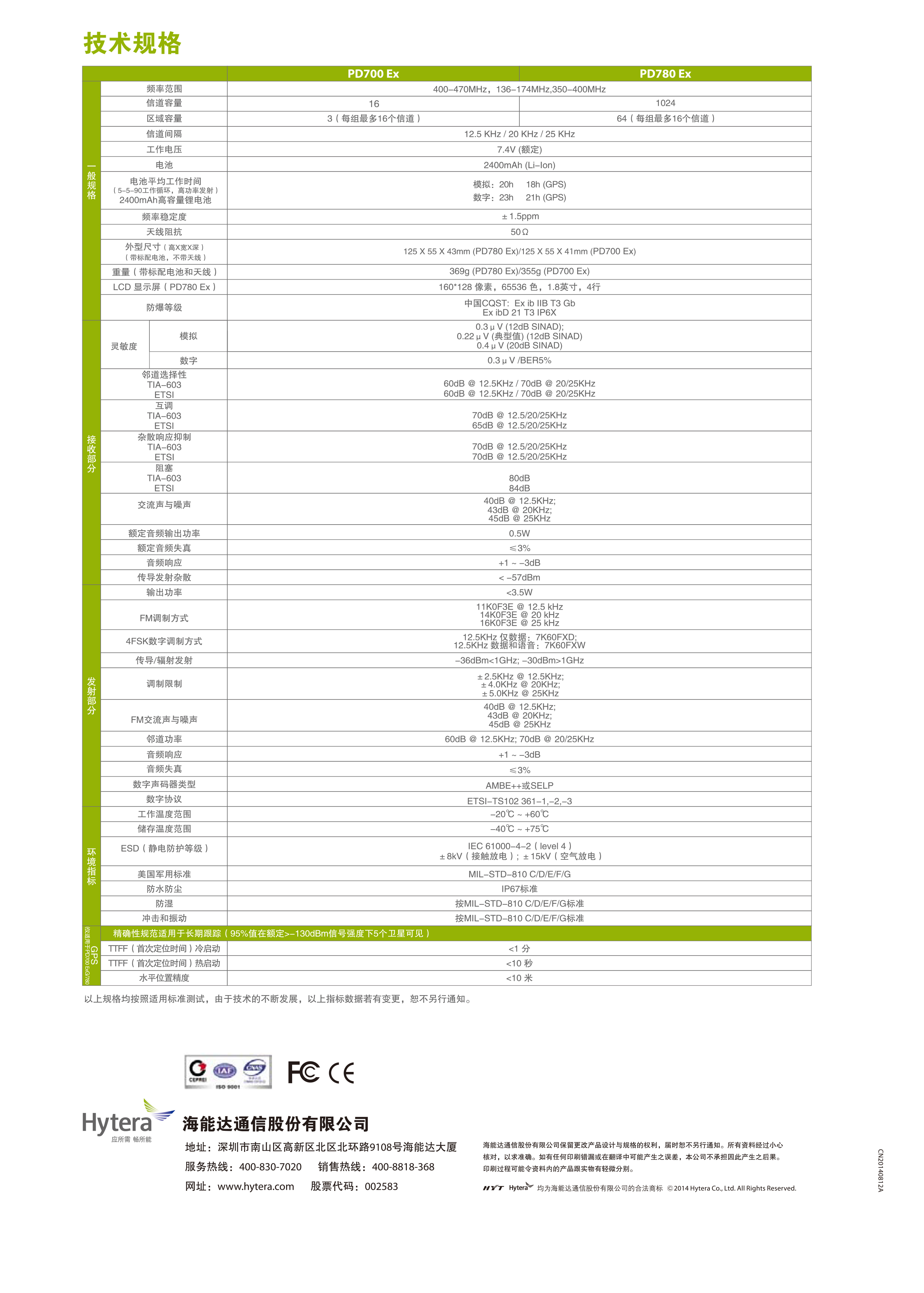 PD700-Ex,PD780_06