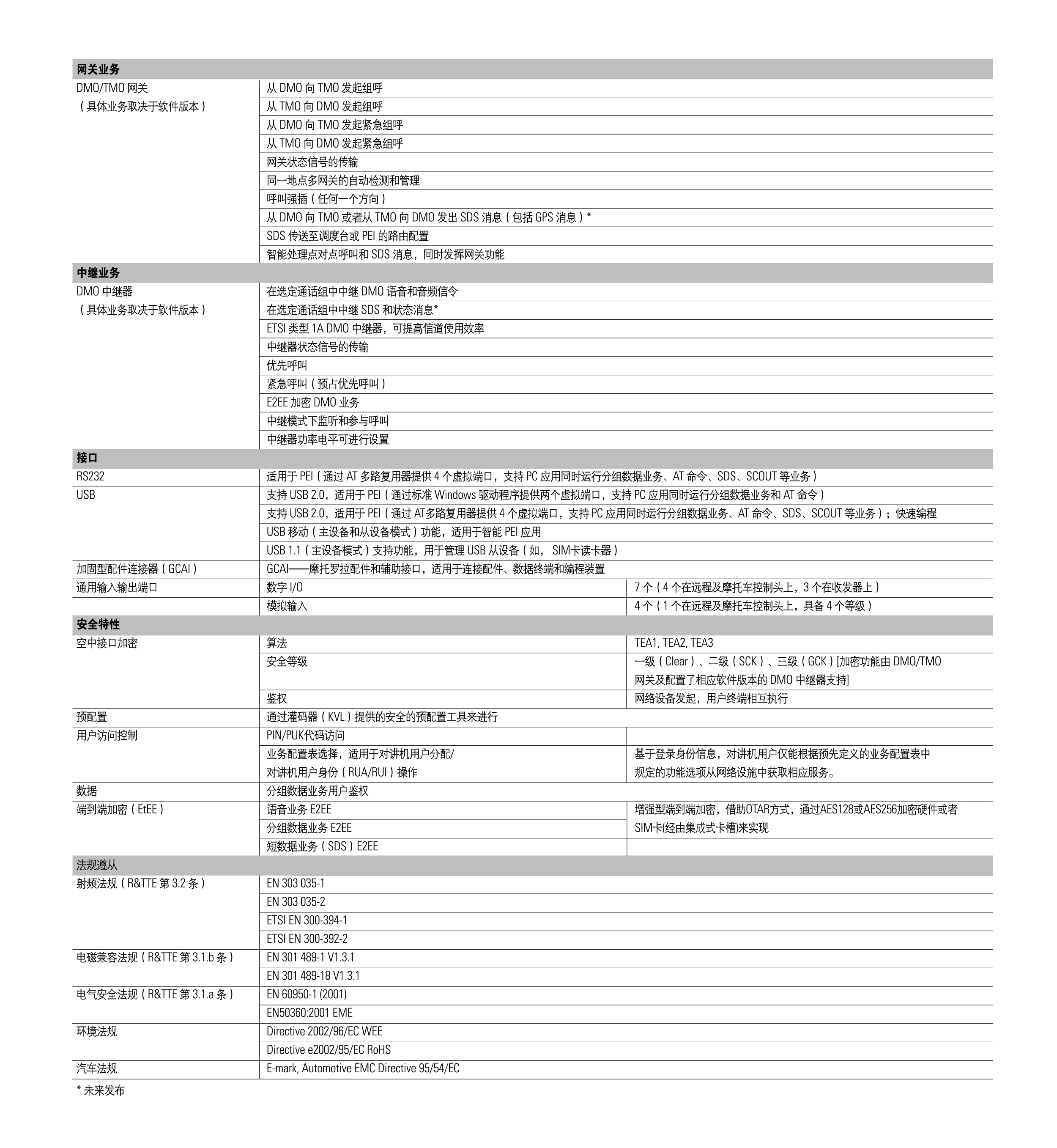 MTM5400-TETRA-车载台彩页_04