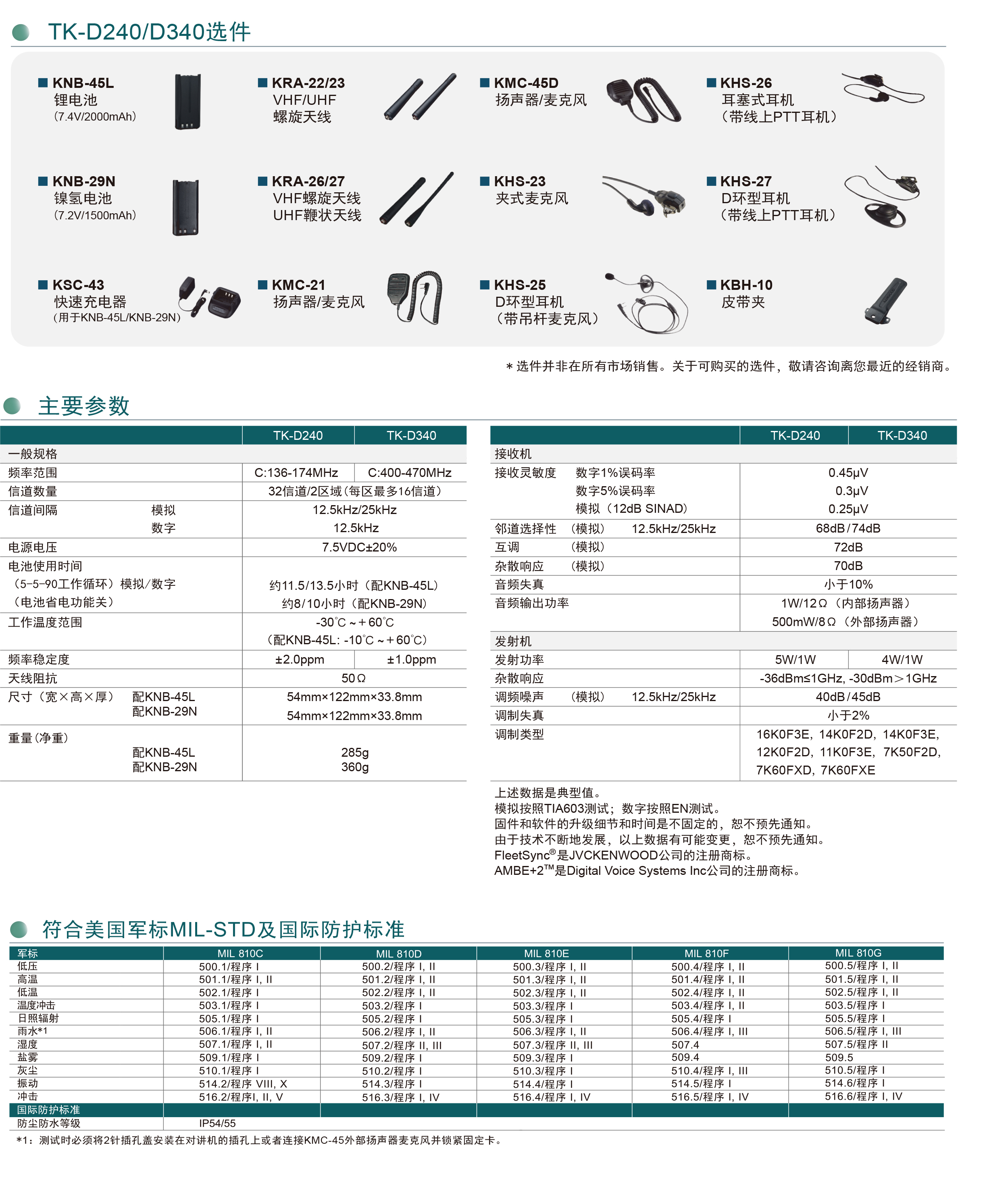 TK-D240,TK-D340数字对讲机彩页_02